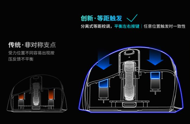 舰！雷柏VT3双高速系列游戏鼠标评测AG真人国际右手玩家专属3950旗(图7)