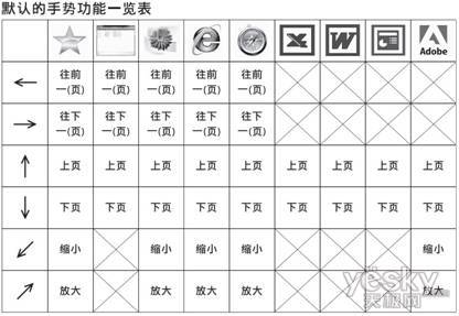 势 梅赛伯X1超值热卖AG真人网站八向触控手(图2)