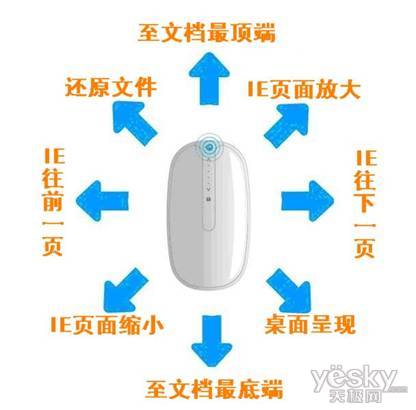 势 梅赛伯X1超值热卖AG真人网站八向触控手(图5)